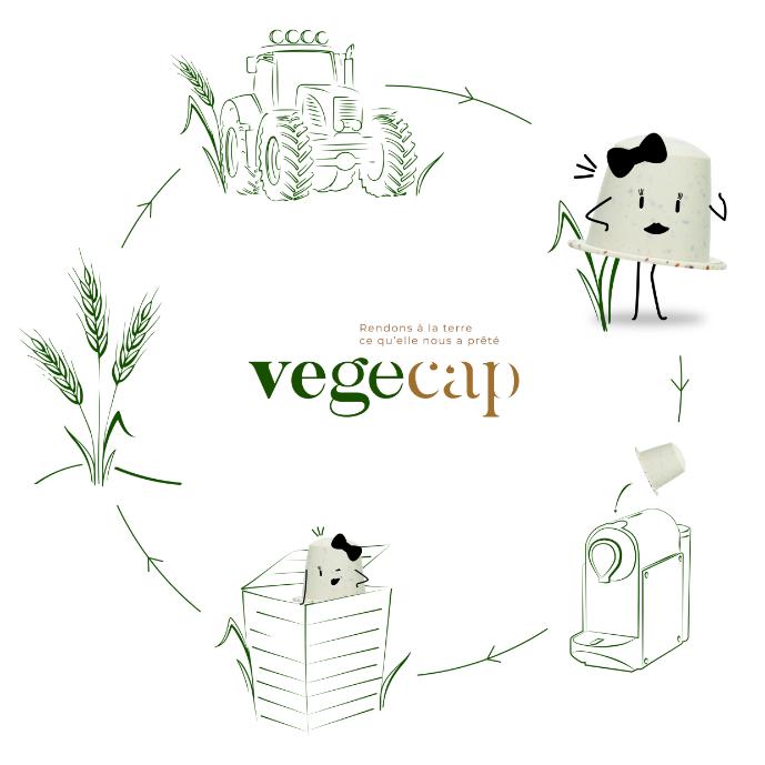 vegecap biodegradable nespresso capsule